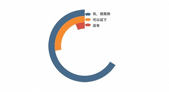 程序员鼓励师_2018程序员收入
