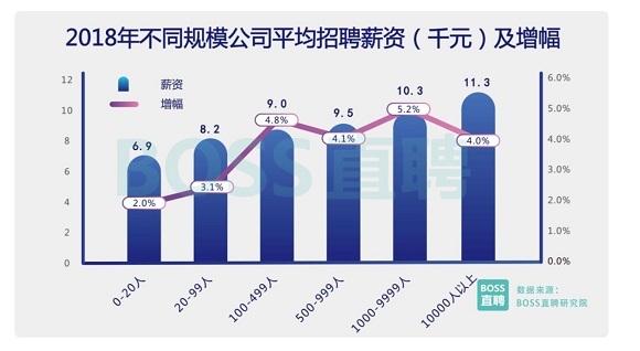 收入证明_2018上海白领收入(3)
