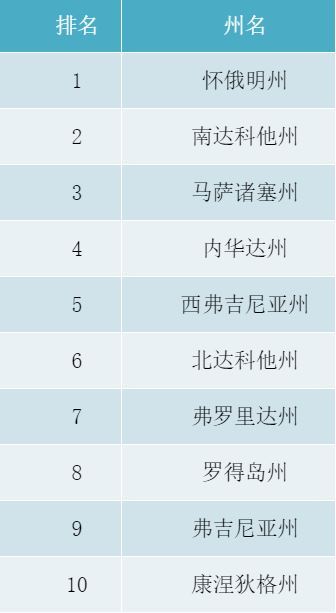 人种人口比例_澳大利亚人种比例图(2)