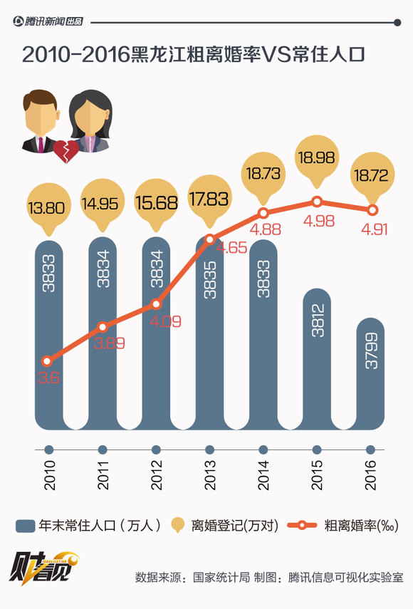 为什么要登记常住人口_户口本常住人口登记页(3)