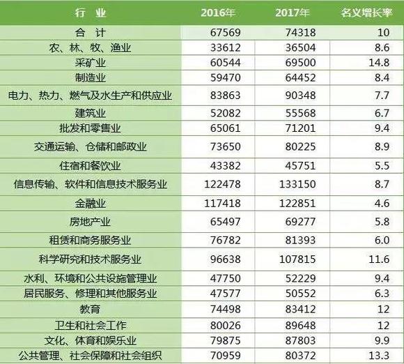 收入证明_社保费收入(3)