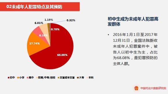 人口发案率_性侵案广东河南占2成 哪3地发案率最高