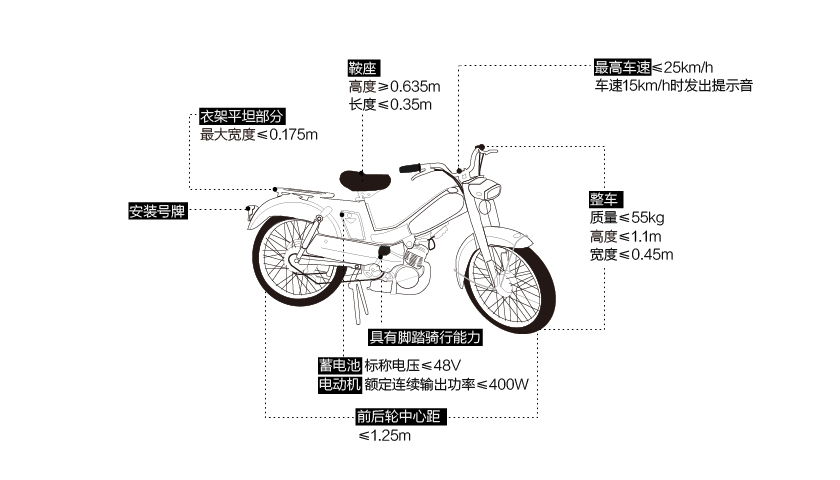 快看 | 中国电动自行车保有量超2亿 引发交通事故数年均增长8.6%