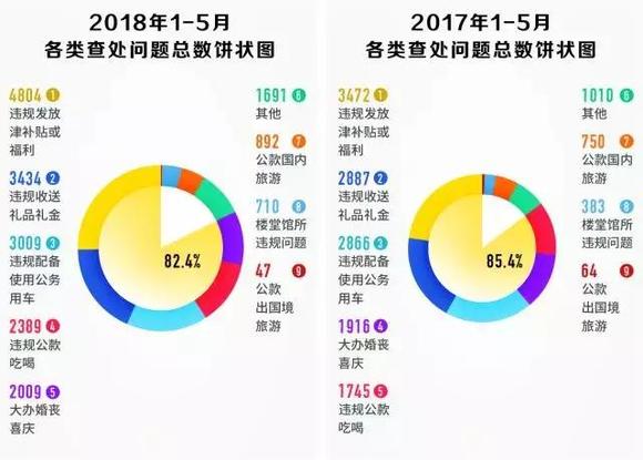 中国人口分布饼状图_中国人口分布动态地图演示(3)