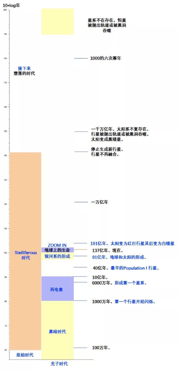 人口普查预_人口普查(3)