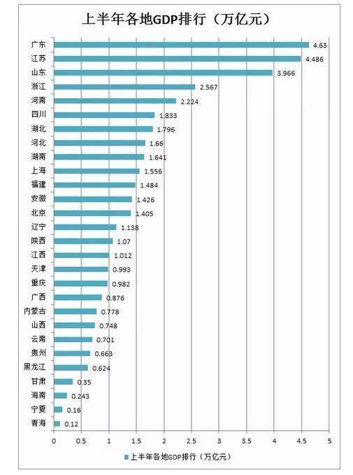 2017上半年太原gdp_太原gdp(3)