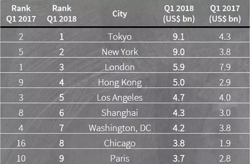 买人口_长期看人口 跟着人口流动买房(2)