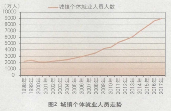 人口红利 户口制度_户籍制度改革 人口红利的视角 历史路径 政策意图 房价影(3)