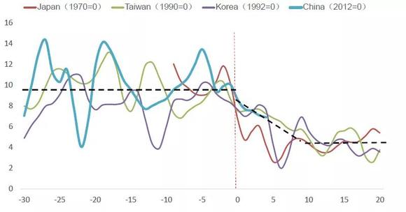 中国2030年gdp总量(3)