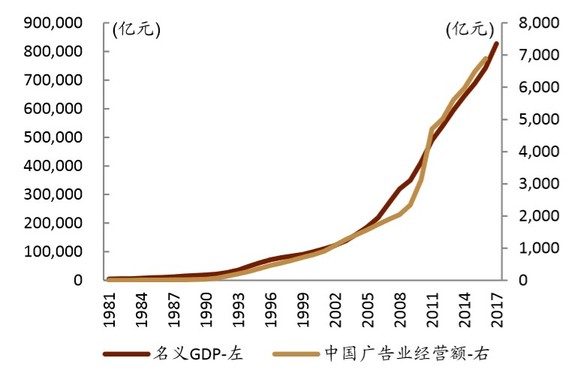 1985经济增长_图2 1985-2012年江苏经济增长和能源消耗关系图-决策参阅 2014年第...(3)