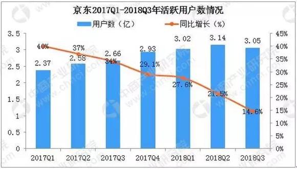 gdp放缓是好事还是坏事_重庆GDP反超广州,是好事(3)