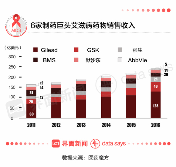 中国现有多少艾滋人口_目前中国有多少人感染了爱滋病(2)