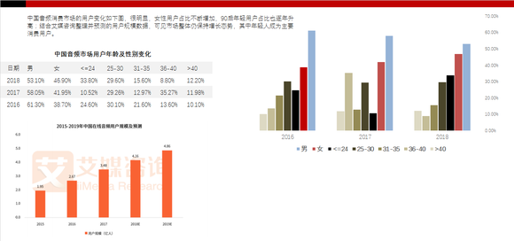 30岁以上人口比例_65岁以上人口比重超7%老少比超30%0—14岁人口比重低于30%-我省