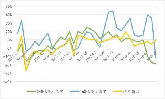 中国2019有多少人口_2019年4月中国陶瓷产品出口量及金额增长情况分析(3)