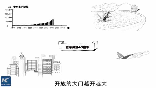 每一张都值得珍藏!160秒手绘改革开放40年大事