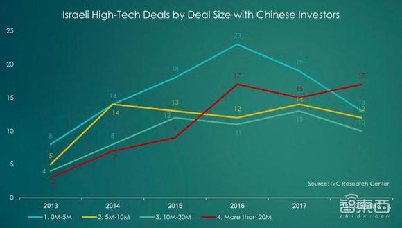 以色列 gdp_现在的以色列,在上个世纪,差点要在非洲 建国