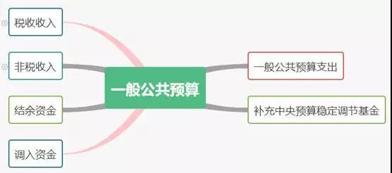 2019的gdp是多少钱_2019年中国gdp增长率(3)