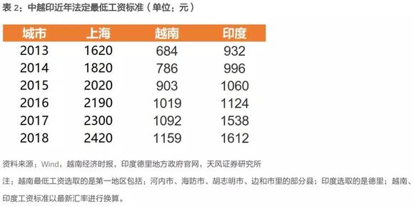 印度人口等级_印度人口