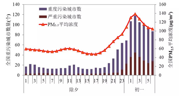 何姓全中国何姓人口数量_何姓人口分布图(3)