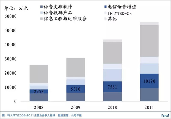 人口快速增长的原因_下图是我国东南沿海经济发达地区某新兴城市人口增长示(3)