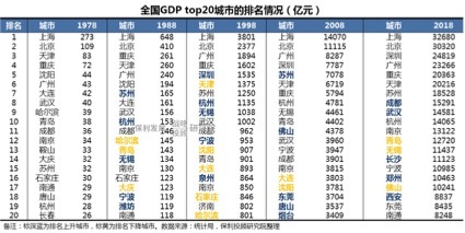 合省会人口_中国省会地图