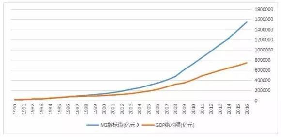 gdp增长率反应了什么_2003 2011年我国城乡居民收入增长率和GDP增长率的比较(2)