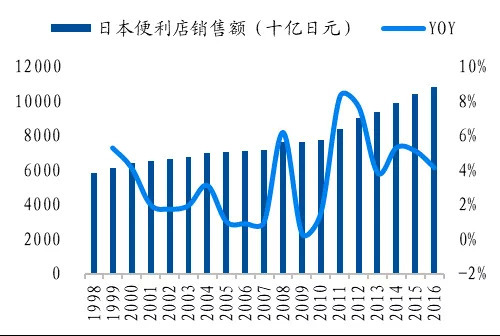 日本人口拐点_中国经济增速换挡(2)