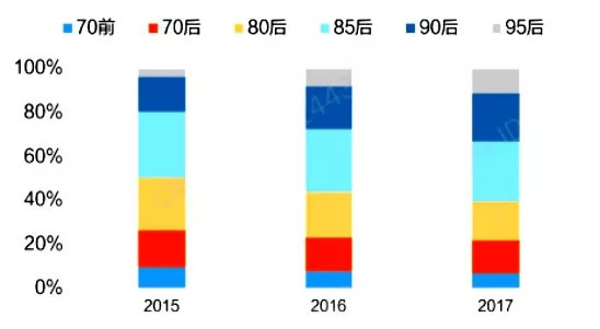 人口结构预测_人口结构分析与投资机会(2)