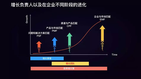 人口的增长用rise还是grow_rise男团图片