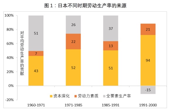 人口红利的数值_米硕资本 数据富矿 中国的第二波超级人口红利(3)