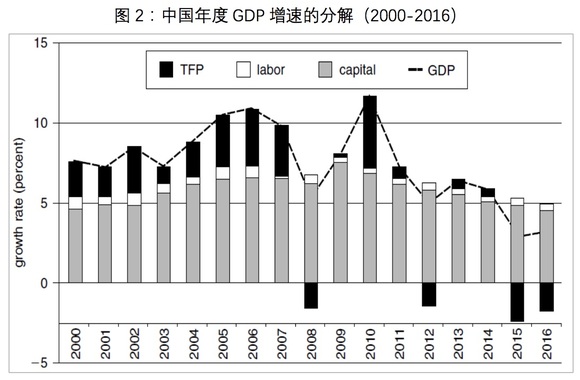 人口红利与资产价格_20年后房地产要大幅贬值