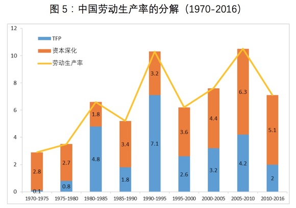 人口红利与资产价格_20年后房地产要大幅贬值