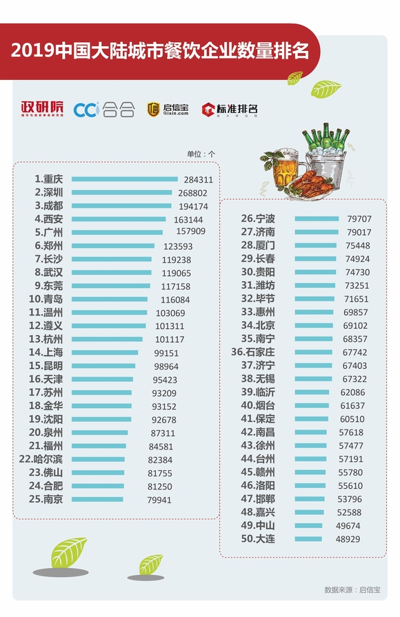 重庆常住人口有多少_...城市 之上海和重庆,城区常住人口均在2000万以上