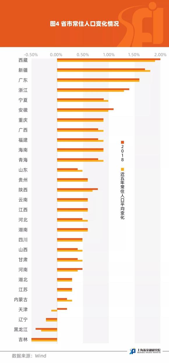 人口地域变动_人口变动图片