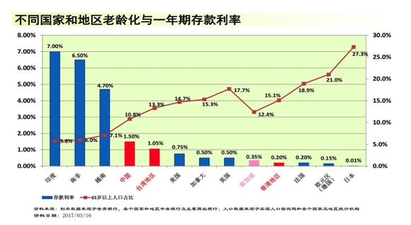 gdp与机场货运量之间的关系_环球老虎财经(3)