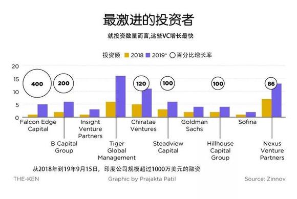 最新印度经济总量2019_印度疫情最新消息(3)