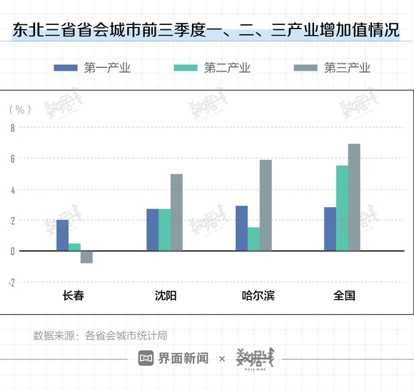 怎么让gdp提高_牛怎么画简笔画