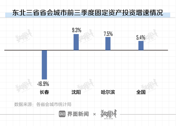 长春 前三季度 GDP_20年前长春的房价(3)