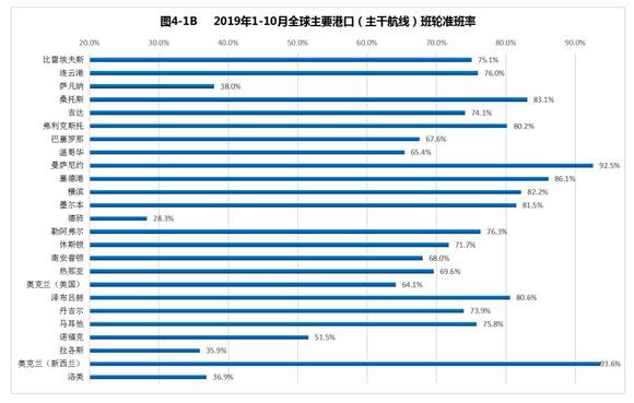 宁波舟山港gdp不计入宁波_宁波舟山港(3)