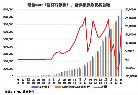 2020年gdp任务_2020年中国gdp变化图