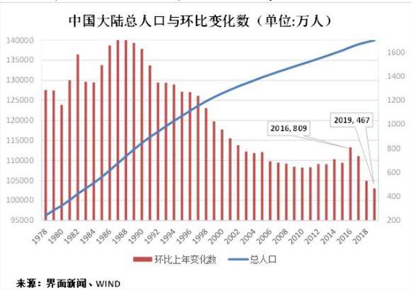 人口抽查统计_人口普查事后质量抽查(2)