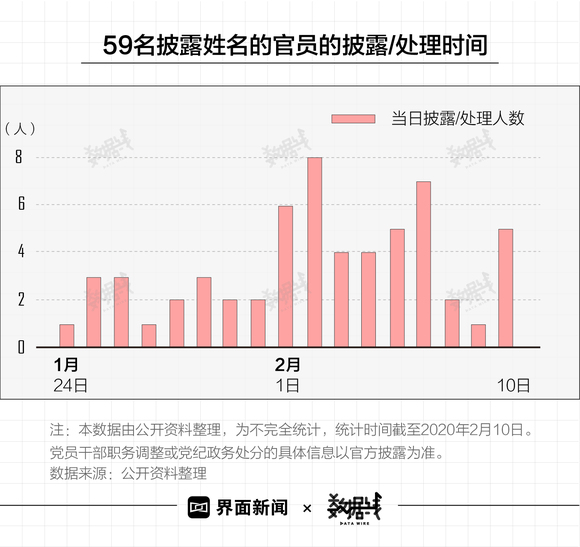 黄冈控制人口_黄冈师范学院(2)