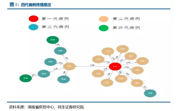 复工人口流动_复工复产图片