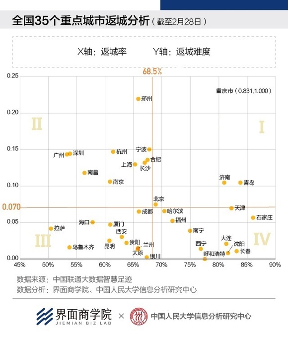 人口的输入率_出生人口率(3)