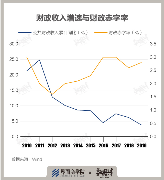 2020年 名义gdp_人民的名义(3)