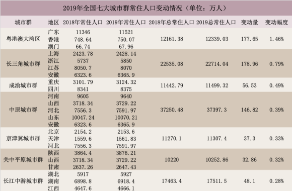 香港常住人口_香港人口(2)