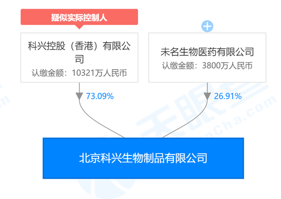 科兴控股"新冠病毒灭活疫苗"预计7月试生产,未名医药却一字涨停