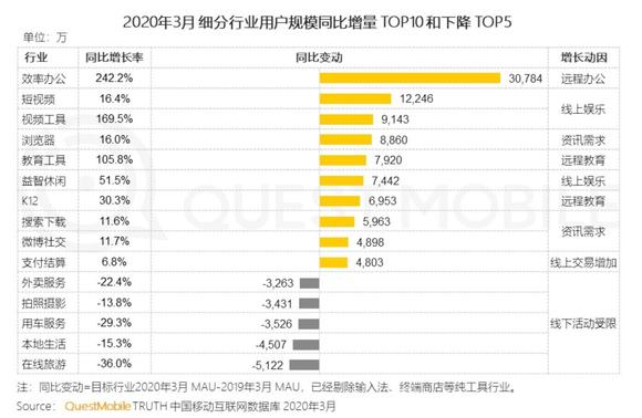 抖音快手的关键词之争离不开增长焦虑