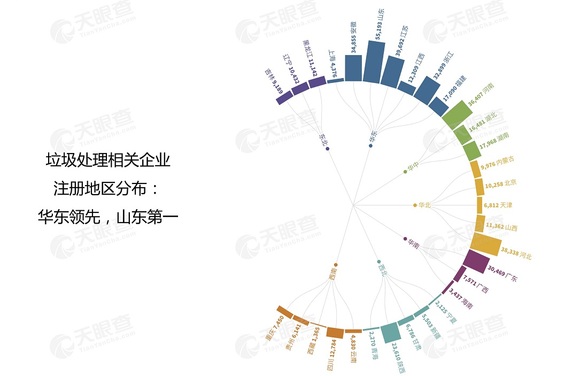 垃圾分类按下“快进键”相关企业注册增速连续三年超20%