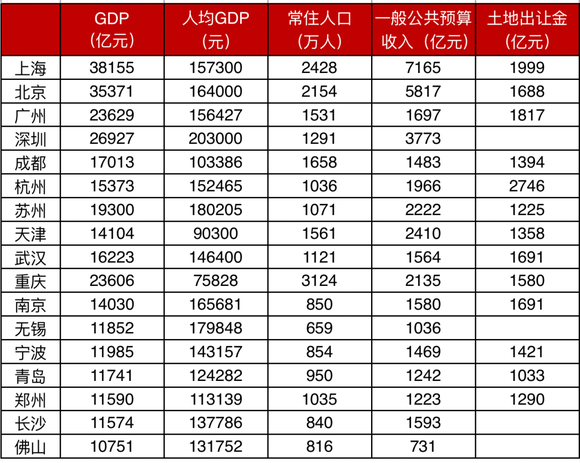 2019中美gdp总量_中美gdp对比图(3)